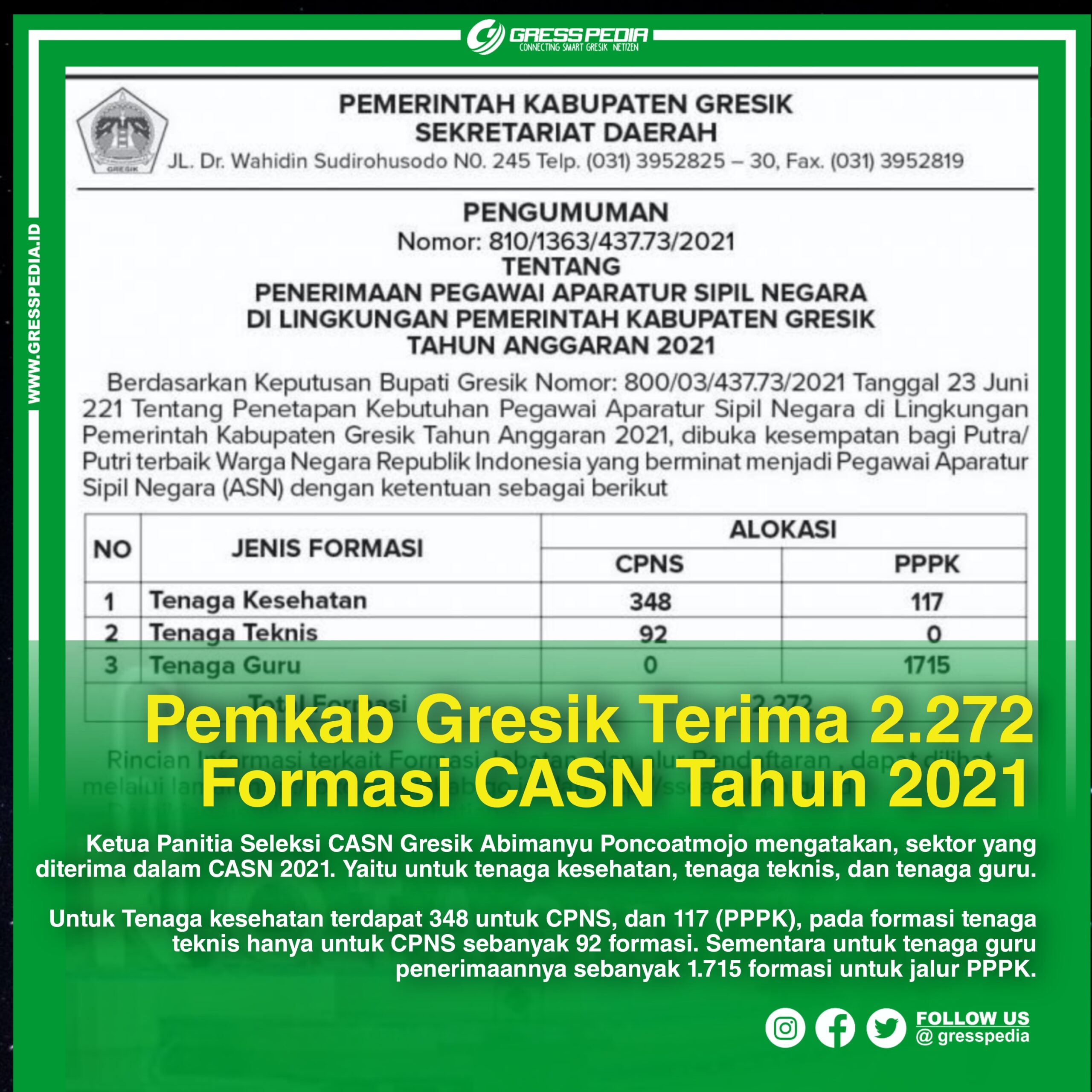 Pemkab Gresik Terima 2.272 Formasi CASN Tahun 2021