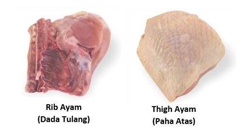 Yuk Cari Tahu, Arti Rib & Thigh Ayam McD