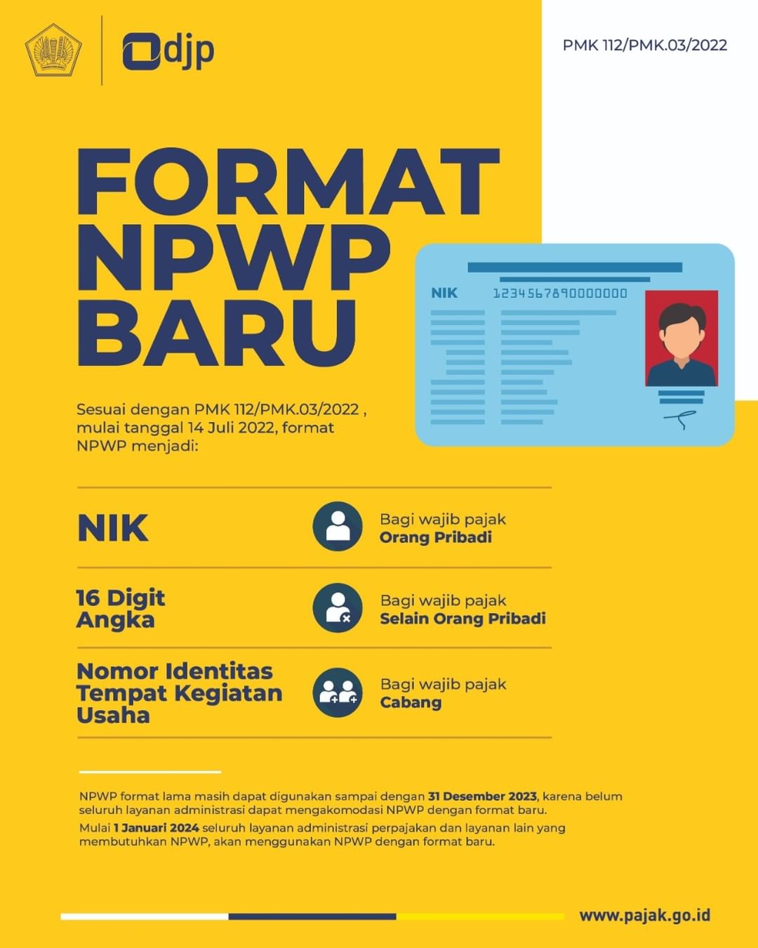 NIK Sekarang Resmi Jadi Pengganti NPWP