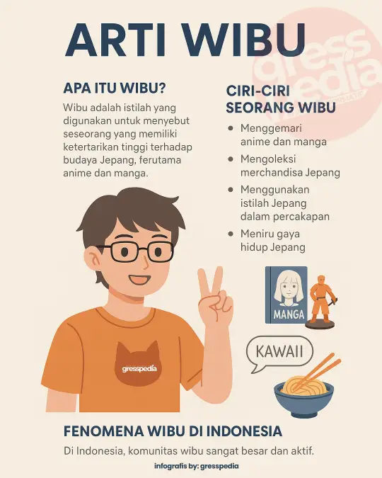 Arti Wibu: Asal Usul, Ciri-Ciri, dan Perkembangannya di Indonesia