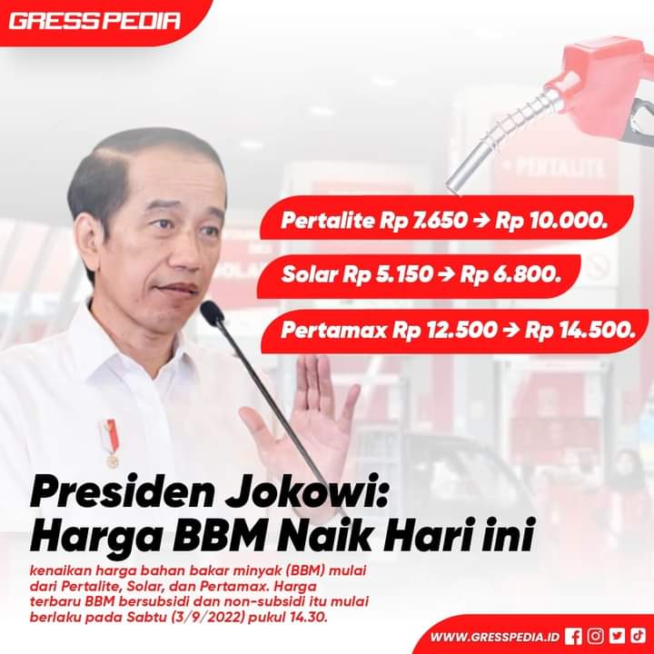 Presiden Jokowi: Harga BBM Naik Hari ini