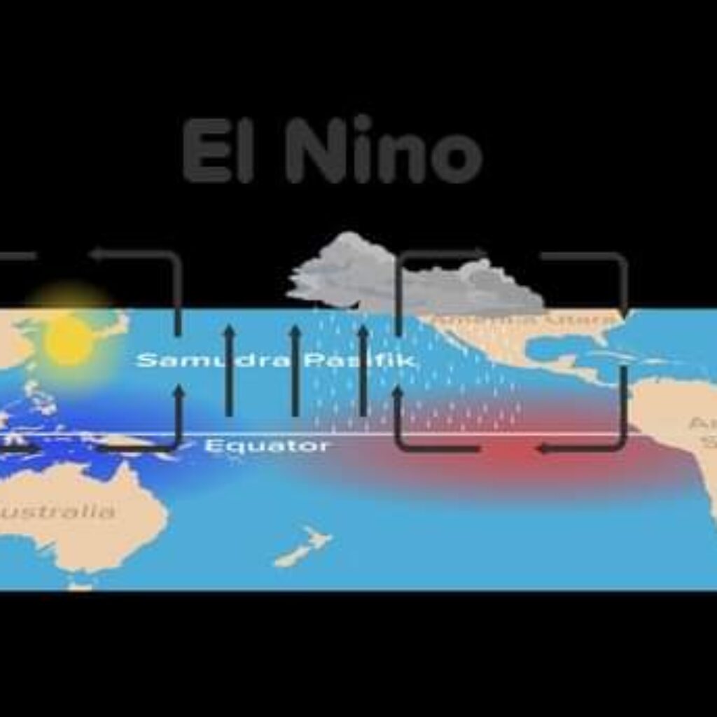 Apa itu El Nino? Lalu Bagaimana Dampaknya di Indonesia